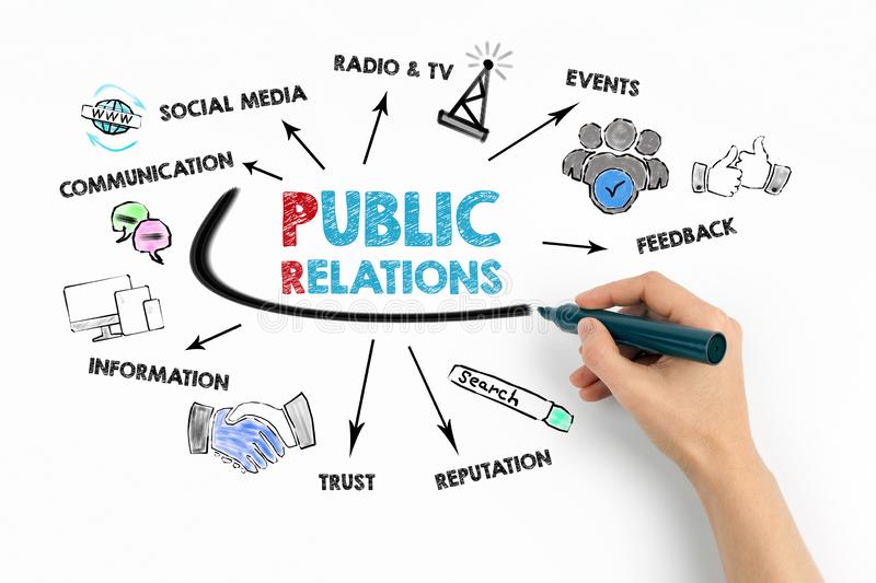 Public Relations for Business